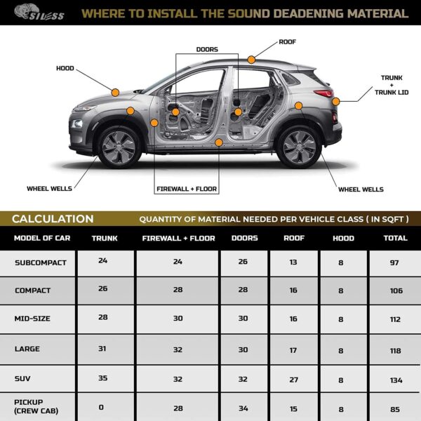 Siless 80 mil (2mm) 36 sqft (3.4 sqm) Car Sound Deadening mat - Butyl Automotive Sound Deadener - Noise Insulation and Vibration Dampening Material (36 sqft)