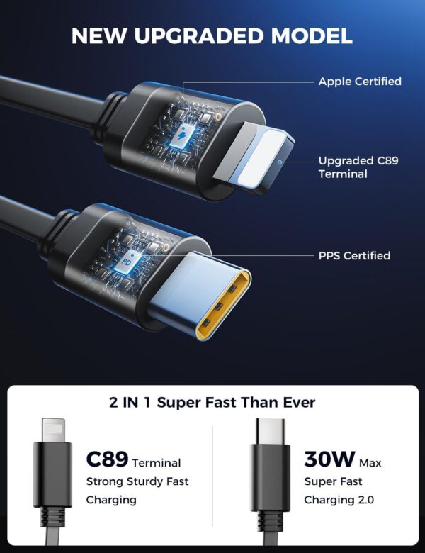 【Upgraded】 SUPERONE Retractable Car Charger 4 in 1, Fast Car Phone Charger with Cord 2.6ft, USB C and Apple Car Charger Adapter, Compatible with iPhone 16 15/15 Pro Max/14/13/12/11, Galaxy, Pixel