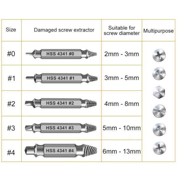 Gifts for Men,Damaged Screw Extractor Set-Valentines Day Gifts for Him,Mens Gifts,Husband,Stripped Screws Nuts & Bolts Drill Bit Tools for Easy Removal of Rusty Broken Hardware Gifts