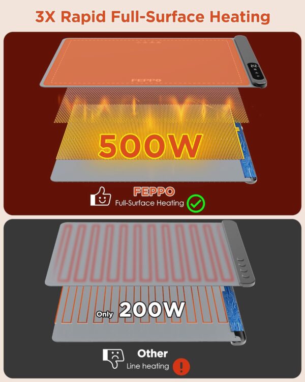 FEPPO Food Warming Mat, Upgrade High-tech Graphene Heating, Fast Full Surface Electric Warming Tray with 6 Level Adjustable Temperature and 6 Hours Timer, Roll Up Food Warmers for Parties Buffet