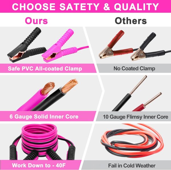 Pink Car Emergency Kit, Premium Roadside Emergency Car Accessories Kit with Jumper Cables, Flashlight, Shovel, Screwdriver Set, etc Car Accessories for Women